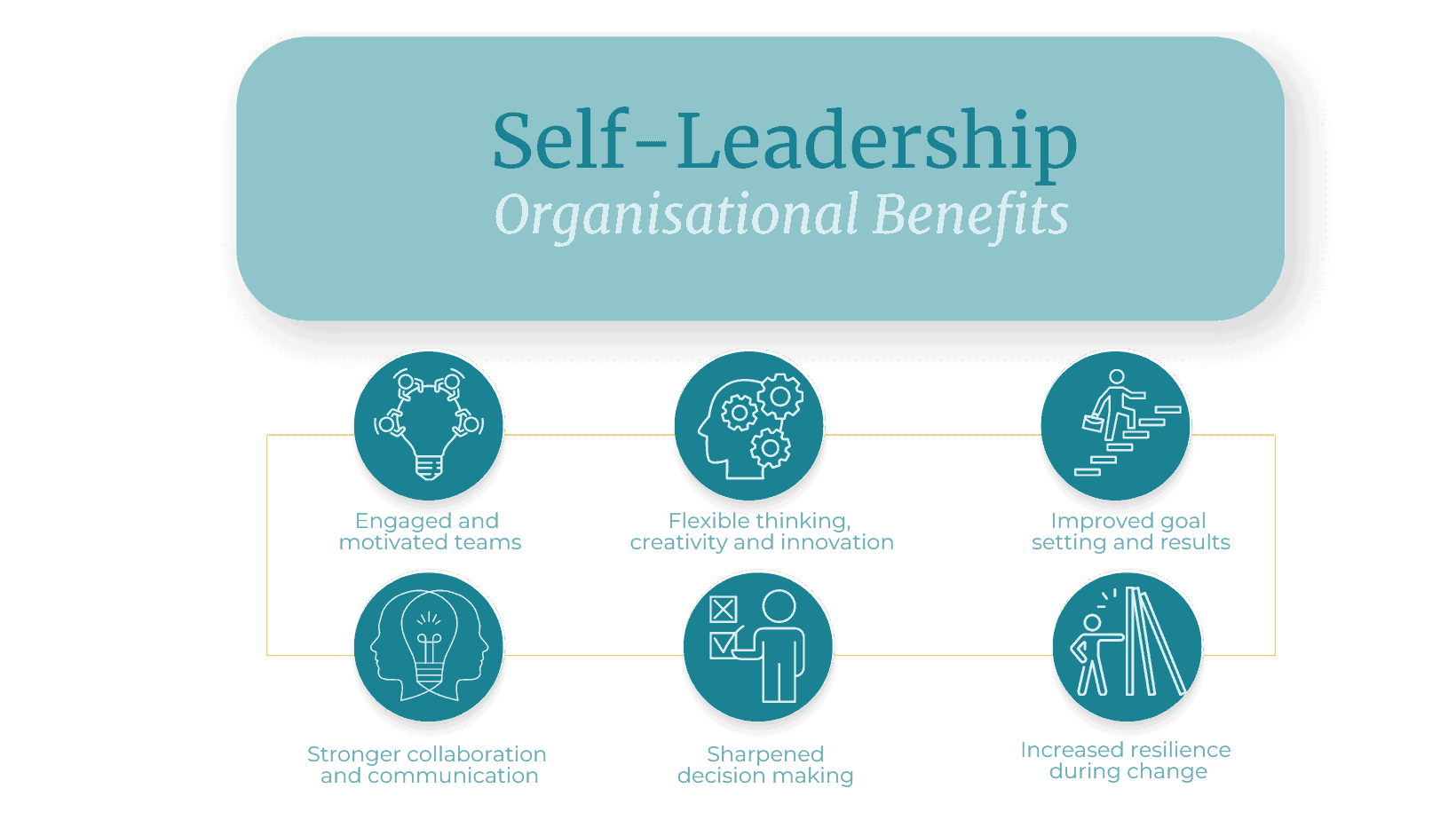 what-is-self-leadership-and-why-is-it-important