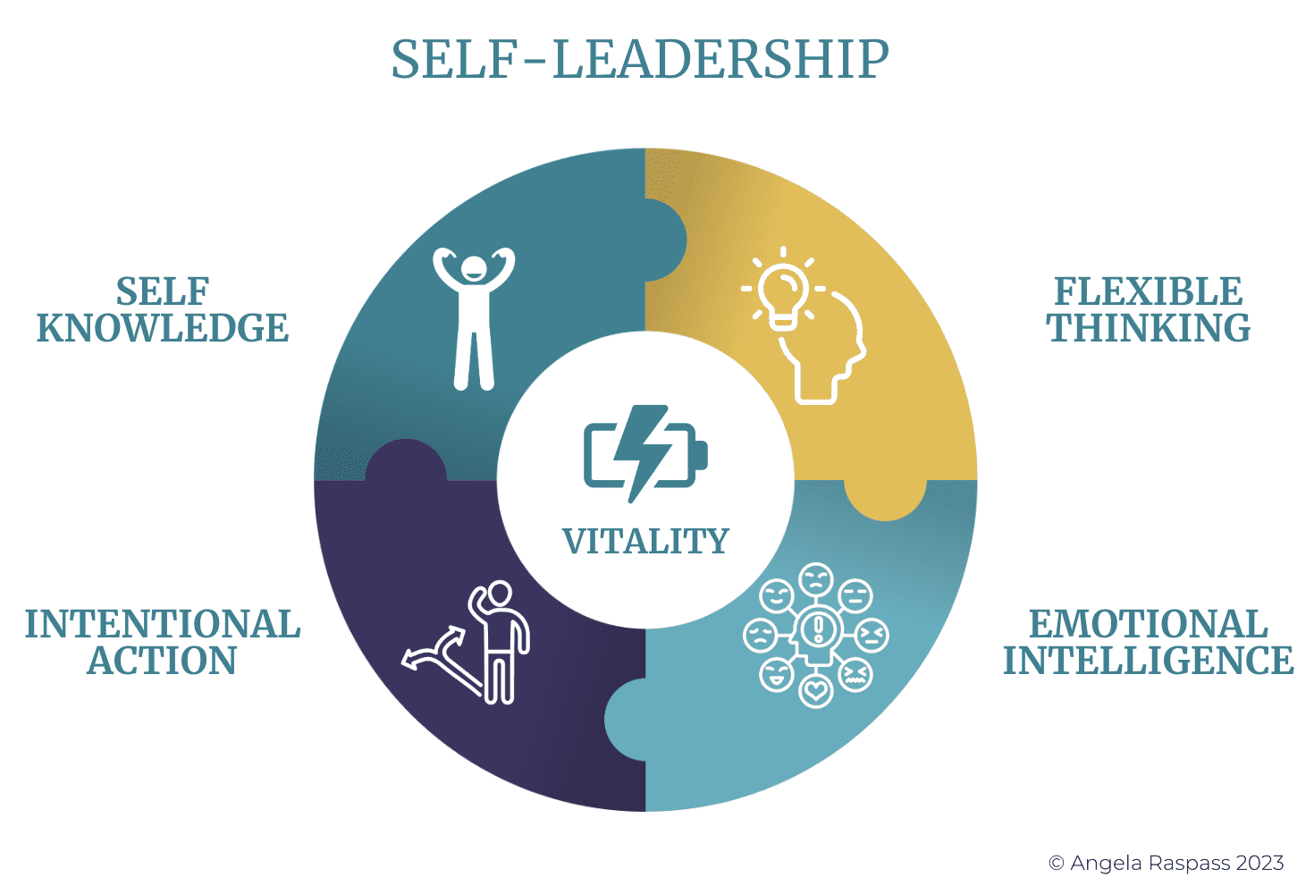 Examples Of Self Leadership In The Workplace