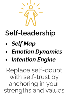 Self-leadership | The Elevated Impact ADHD Business Model | Angela Raspass